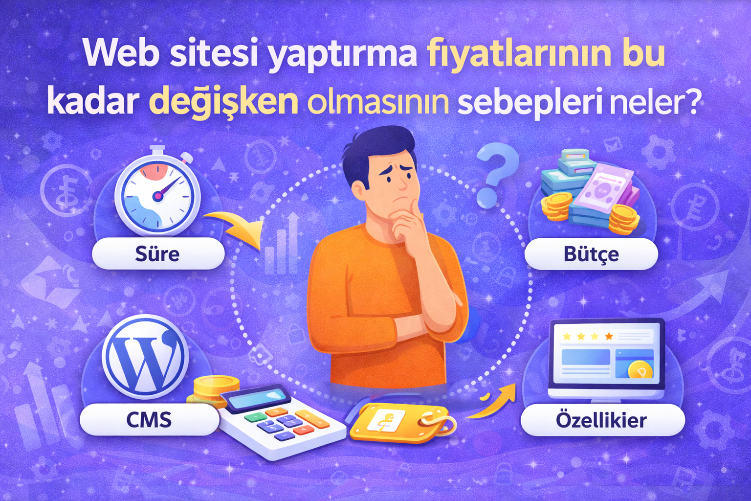 Web sitesi yaptırma fiyatlarının bu kadar değişken olmasının sebepleri: süre, bütçe, CMS, özellikler ve rekabet analizi